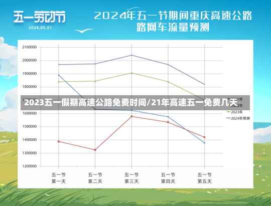 2023五一假期高速公路免费时间/21年高速五一免费几天