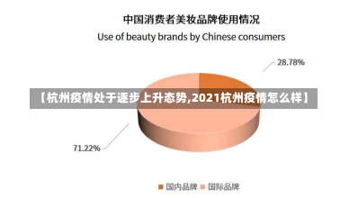 【杭州疫情处于逐步上升态势,2021杭州疫情怎么样】