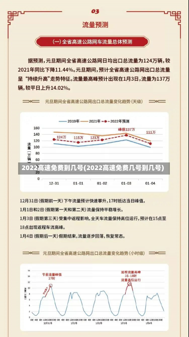 2022高速免费到几号(2022高速免费几号到几号)