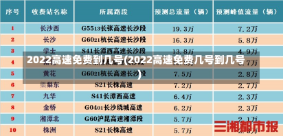 2022高速免费到几号(2022高速免费几号到几号)