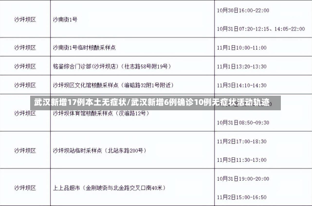 武汉新增17例本土无症状/武汉新增6例确诊10例无症状活动轨迹