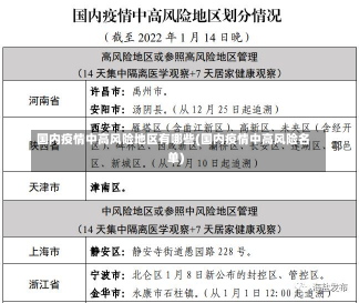 国内疫情中高风险地区有哪些(国内疫情中高风险名单)