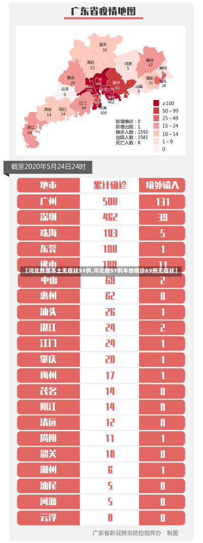 【河北昨增本土无症状55例,河北增51例本地确诊69例无症状】