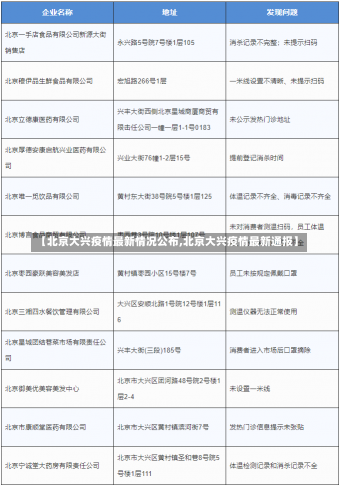 【北京大兴疫情最新情况公布,北京大兴疫情最新通报】