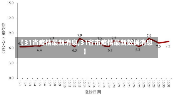 【31省疫情最新消息,31省市疫情最新数据消息】