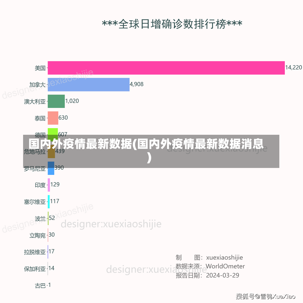 国内外疫情最新数据(国内外疫情最新数据消息)