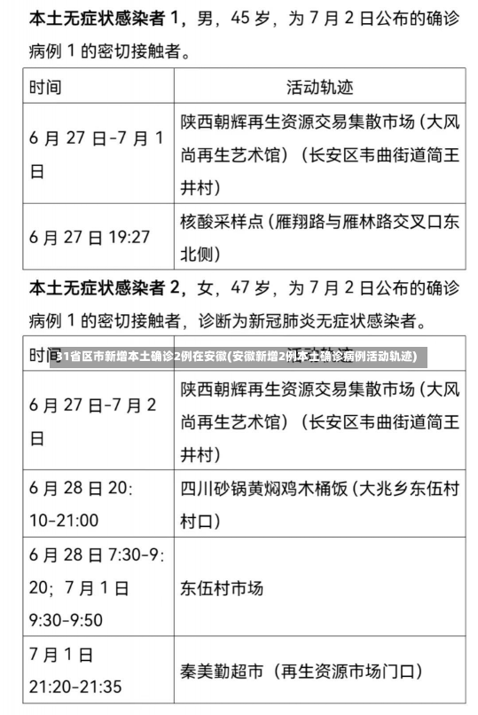 31省区市新增本土确诊2例在安徽(安徽新增2例本土确诊病例活动轨迹)