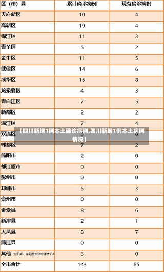 【四川新增1例本土确诊病例,四川新增1例本土病例情况】