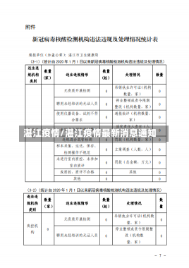 湛江疫情/湛江疫情最新消息通知