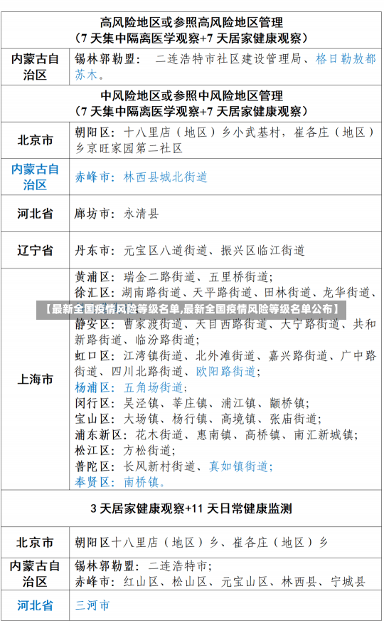 【最新全国疫情风险等级名单,最新全国疫情风险等级名单公布】