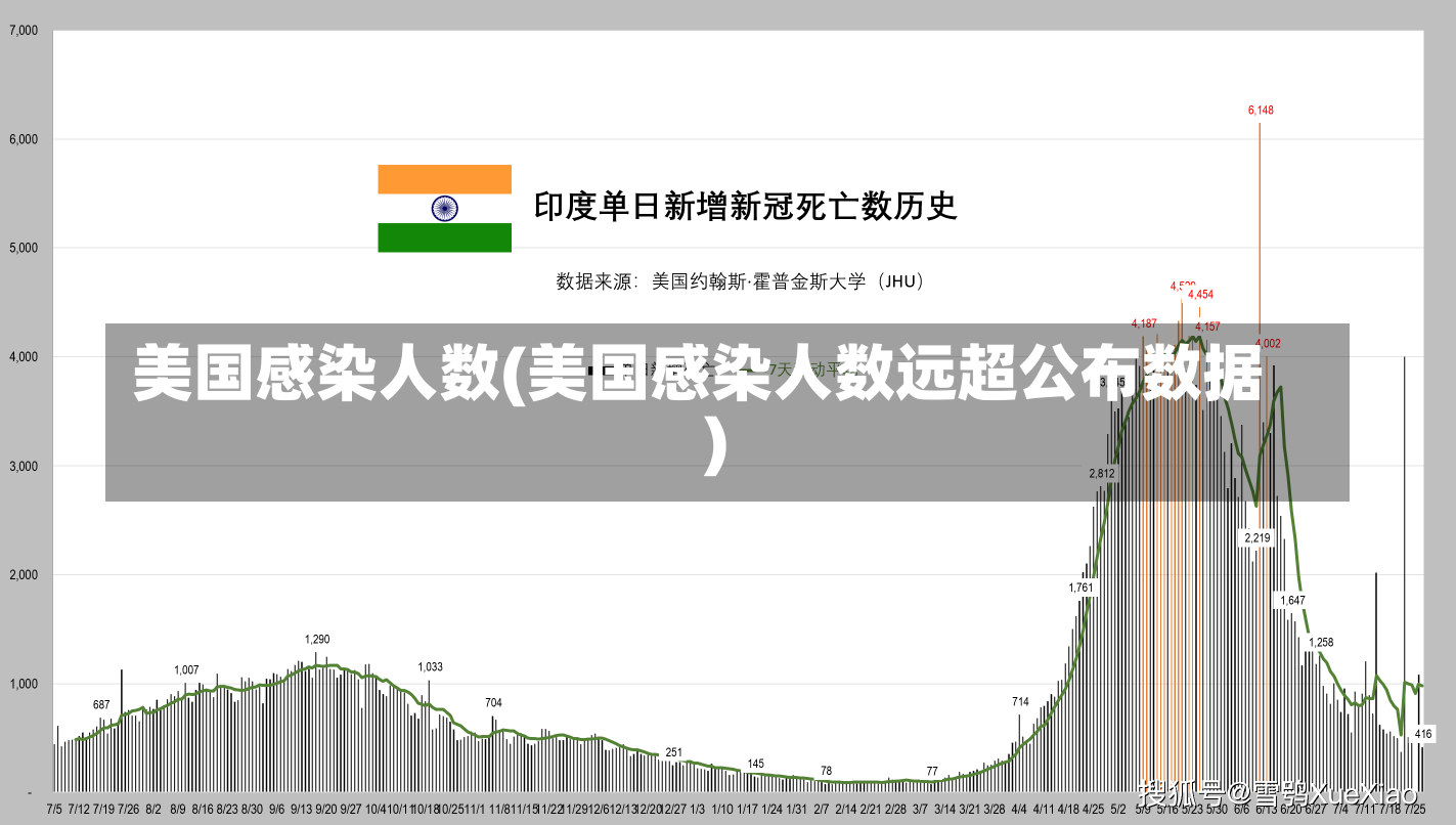 美国感染人数(美国感染人数远超公布数据)