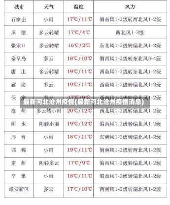 最新河北沧州疫情(最新河北沧州疫情消息)