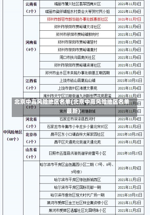 北京中高风险地区名单(北京中高风险地区名单最新)