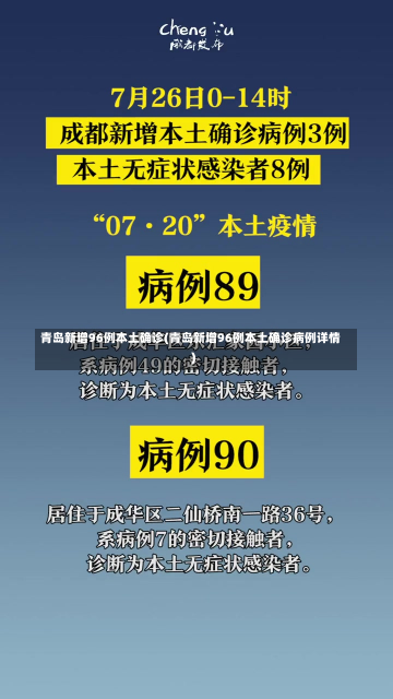 青岛新增96例本土确诊(青岛新增96例本土确诊病例详情)
