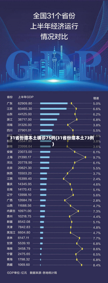 31省份增本土确诊75例(31省份增本土73例)