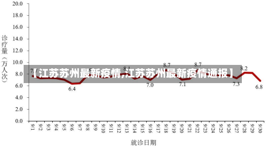 【江苏苏州最新疫情,江苏苏州最新疫情通报】