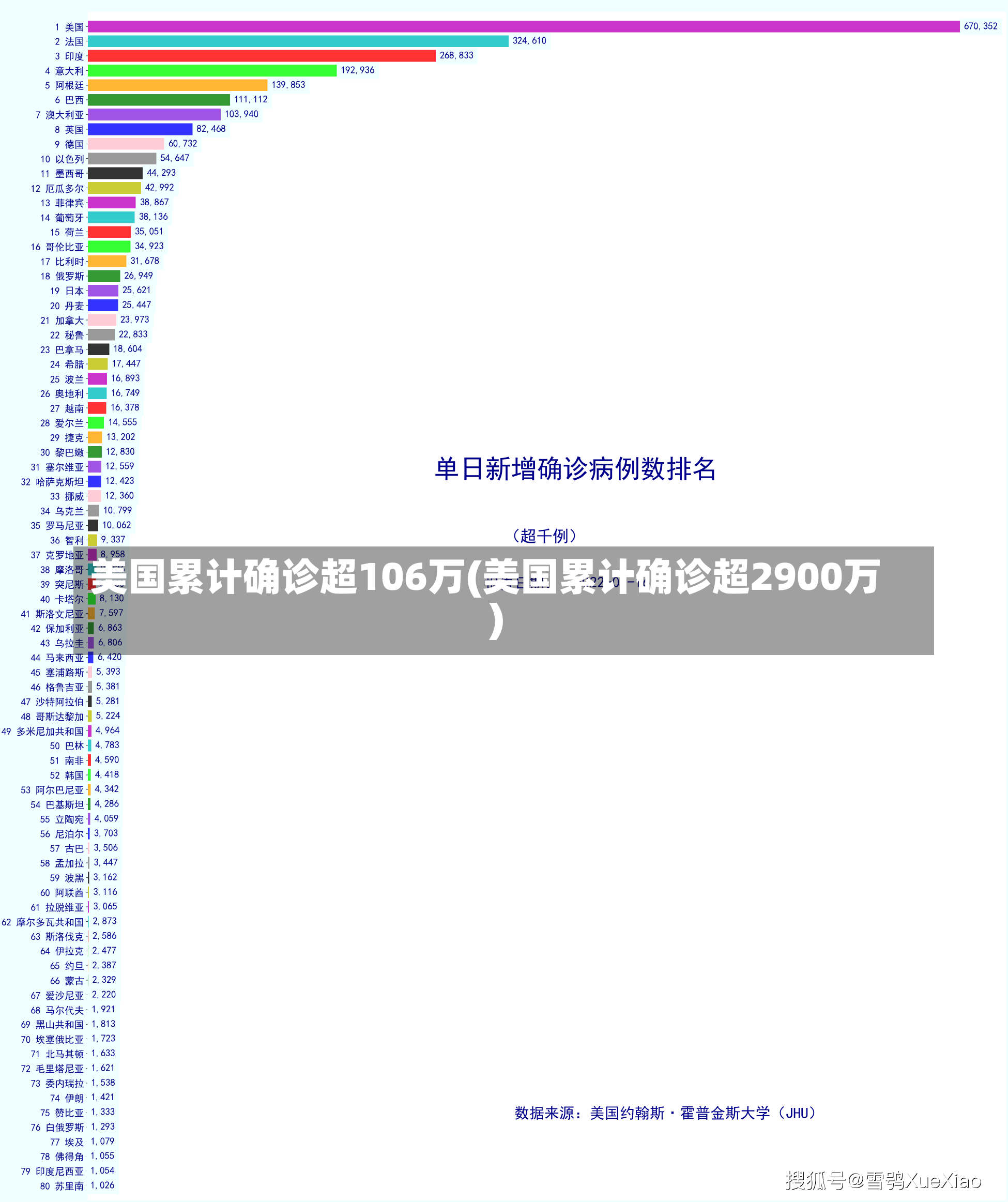 美国累计确诊超106万(美国累计确诊超2900万)