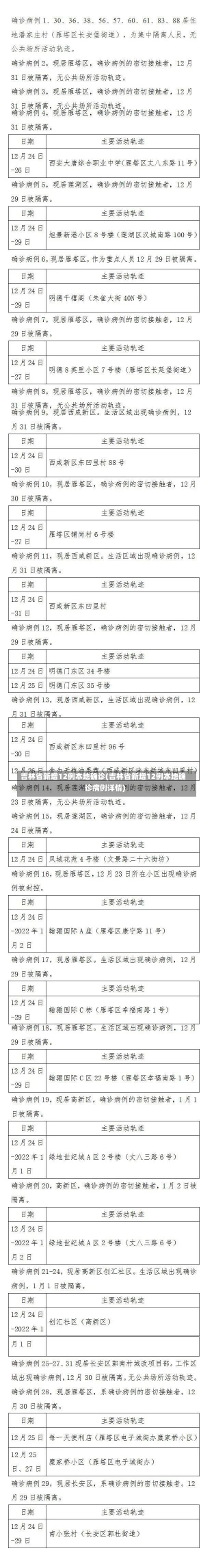 吉林省新增12例本地确诊(吉林省新增12例本地确诊病例详情)