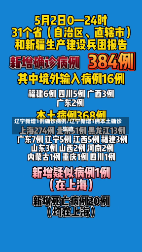 辽宁新增1例确诊病例/辽宁新增1例本土确诊轨迹