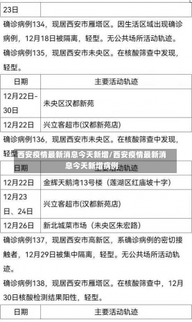 西安疫情最新消息今天新增/西安疫情最新消息今天新增病例