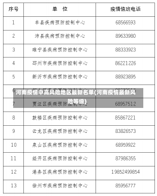 河南疫情中高风险地区最新名单(河南疫情最新风险等级)