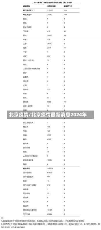 北京疫情/北京疫情最新消息2024年