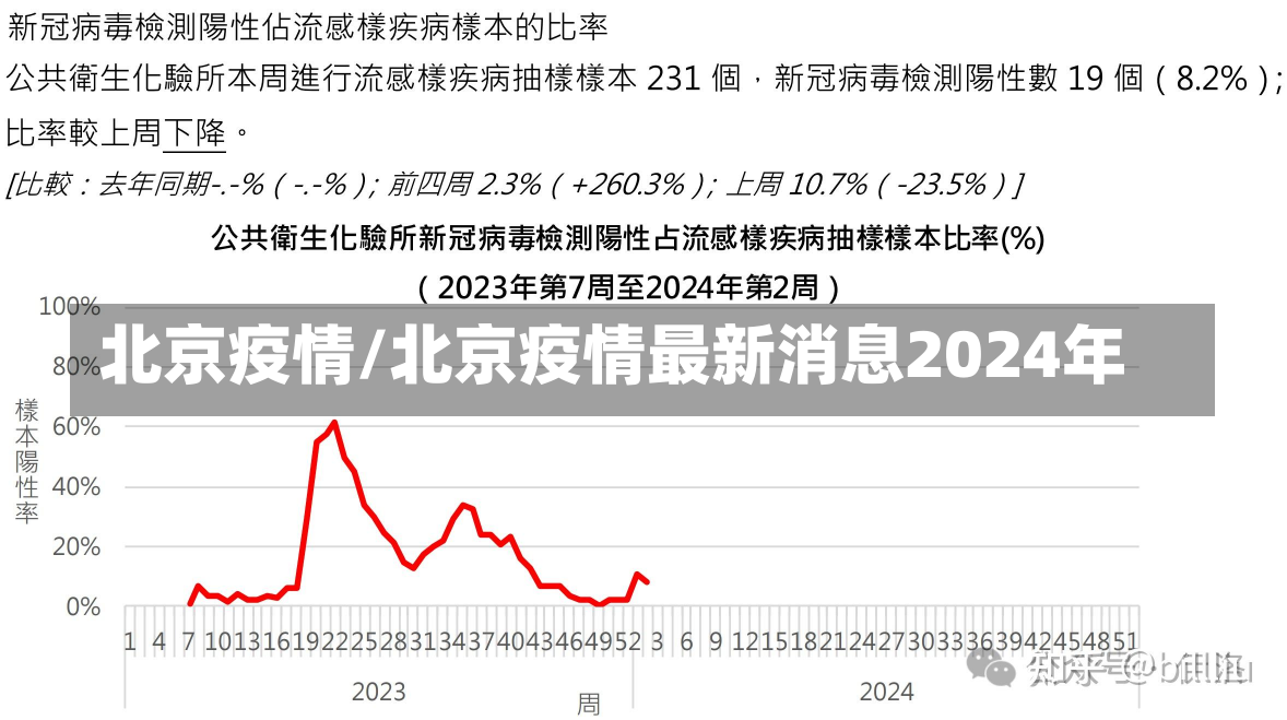 北京疫情/北京疫情最新消息2024年