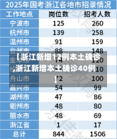 【浙江新增12例本土确诊,浙江新增本土确诊40例】