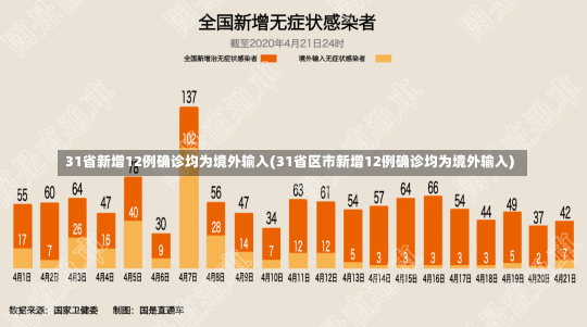 31省新增12例确诊均为境外输入(31省区市新增12例确诊均为境外输入)