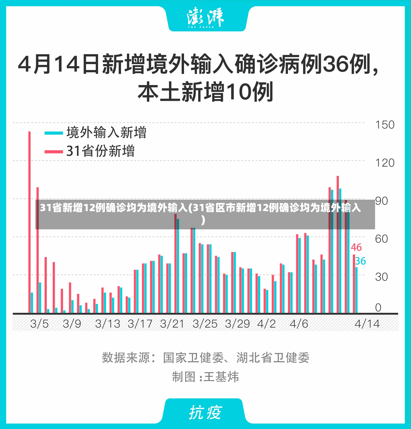 31省新增12例确诊均为境外输入(31省区市新增12例确诊均为境外输入)