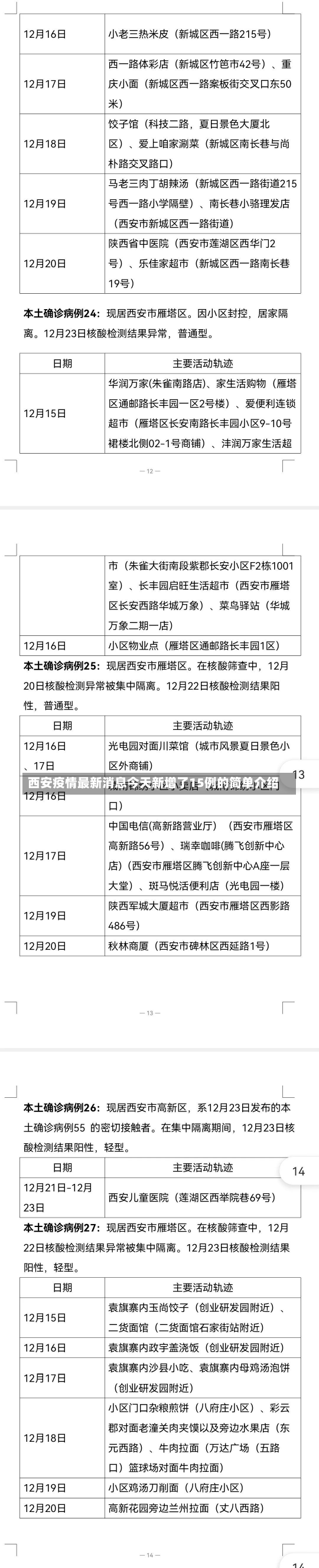 西安疫情最新消息今天新增了15例的简单介绍