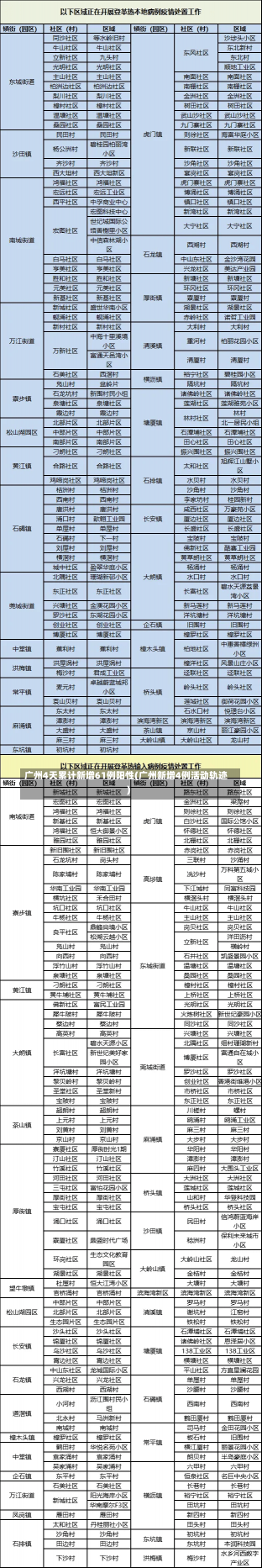 广州4天累计新增61例阳性(广州新增4例活动轨迹)