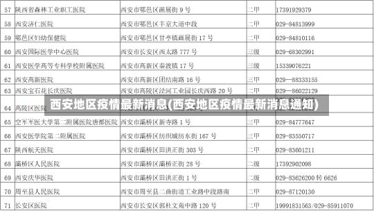 西安地区疫情最新消息(西安地区疫情最新消息通知)