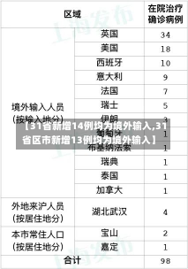 【31省新增14例均为境外输入,31省区市新增13例均为境外输入】