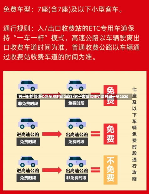 五一假期高速公路免费时间2023/五一放假高速免费时间一览2020