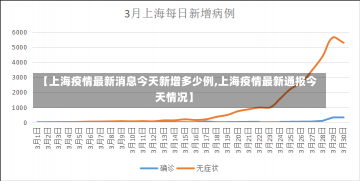 【上海疫情最新消息今天新增多少例,上海疫情最新通报今天情况】