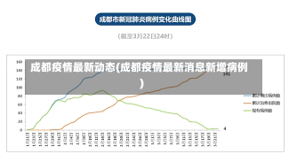 成都疫情最新动态(成都疫情最新消息新增病例)