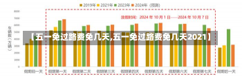 【五一免过路费免几天,五一免过路费免几天2021】