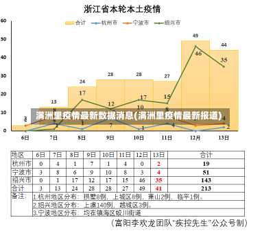 满洲里疫情最新数据消息(满洲里疫情最新报道)