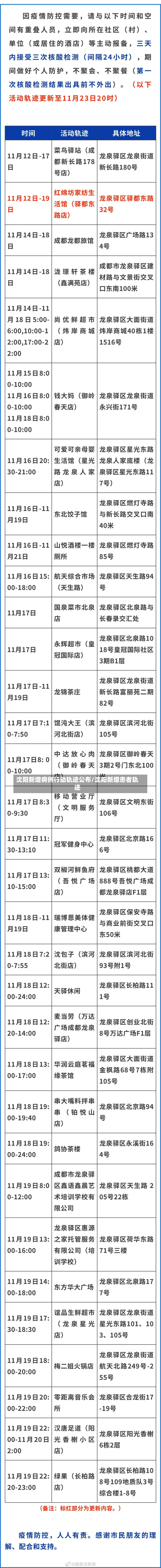 沈阳新增病例行动轨迹公布/沈阳新增患者轨迹