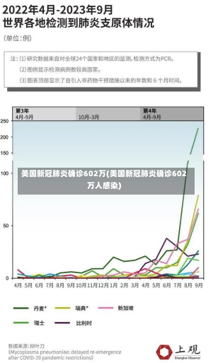 美国新冠肺炎确诊602万(美国新冠肺炎确诊602万人感染)