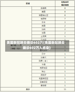 美国新冠肺炎确诊602万(美国新冠肺炎确诊602万人感染)