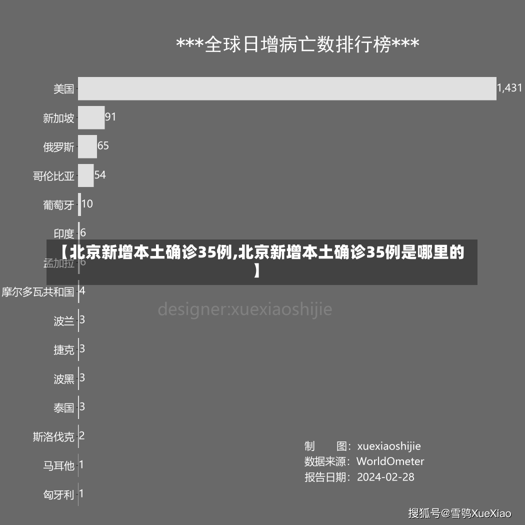 【北京新增本土确诊35例,北京新增本土确诊35例是哪里的】