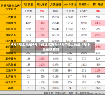 4月3号上高速4号下高速收费吗/4月2号上高速,3号下高速收费吗