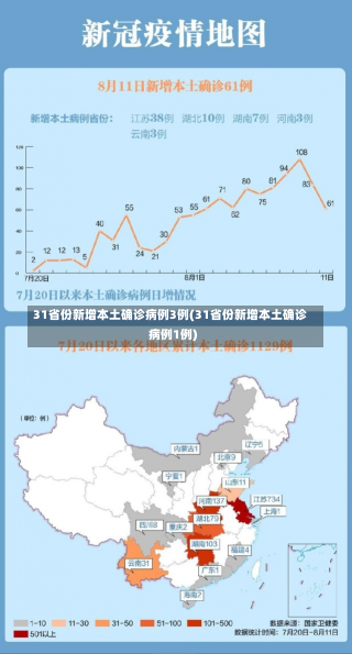 31省份新增本土确诊病例3例(31省份新增本土确诊病例1例)