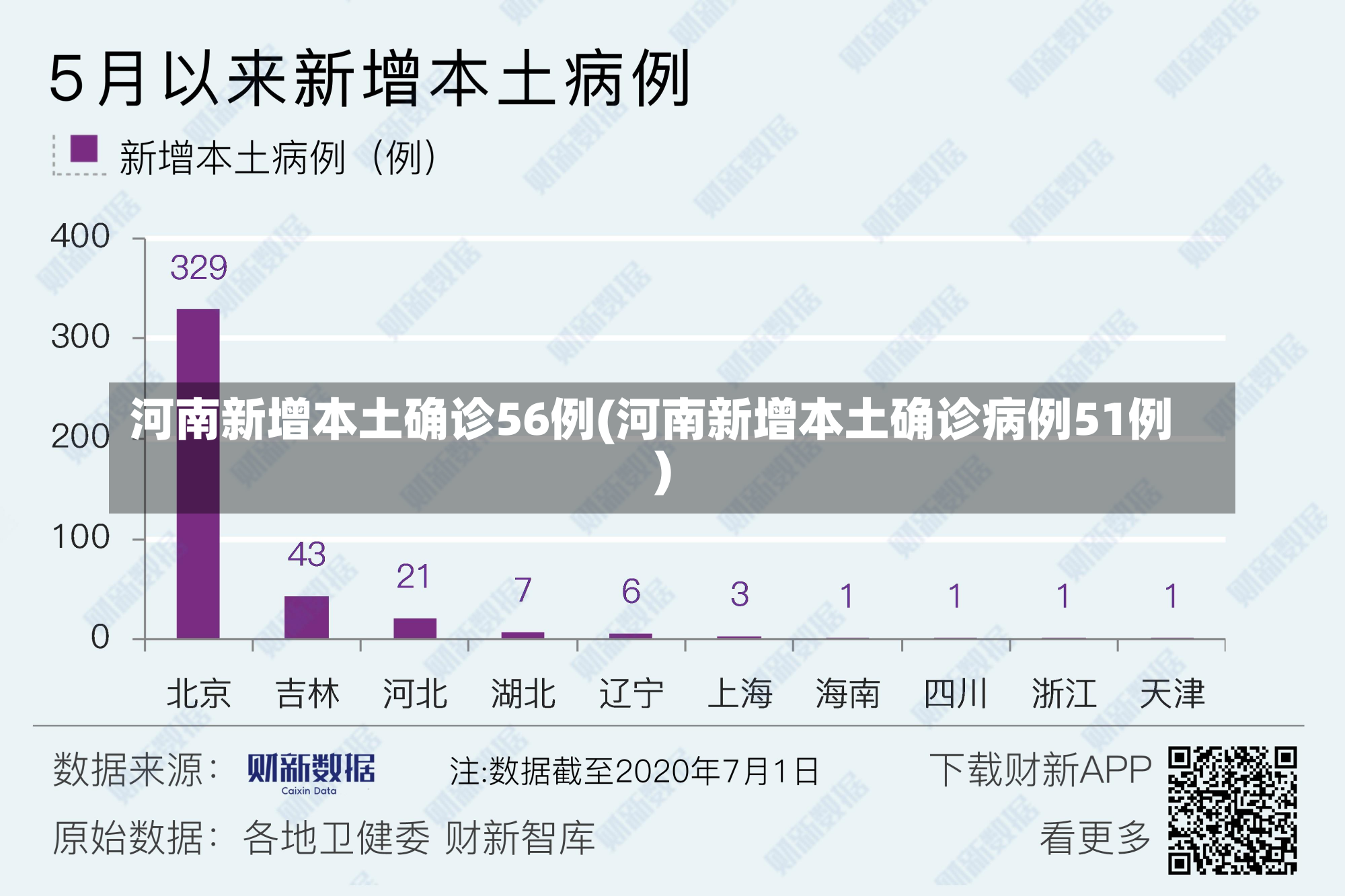 河南新增本土确诊56例(河南新增本土确诊病例51例)