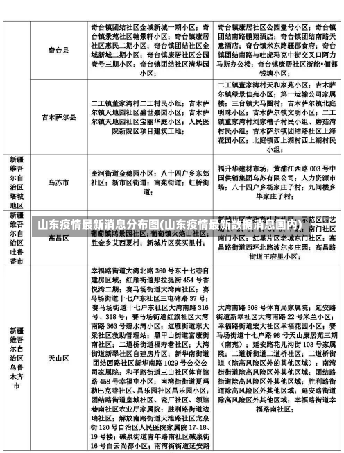 山东疫情最新消息分布图(山东疫情最新数据消息国内)