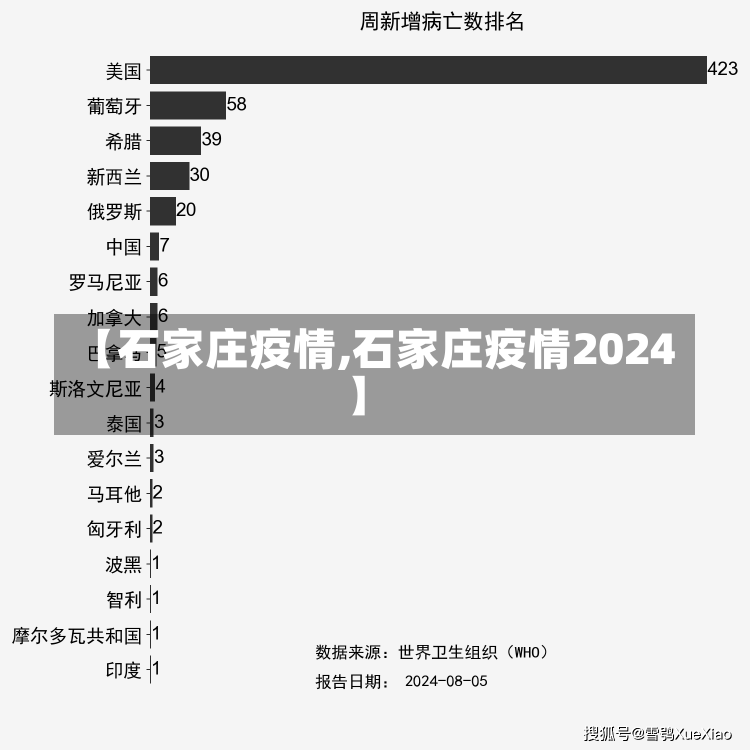 【石家庄疫情,石家庄疫情2024】