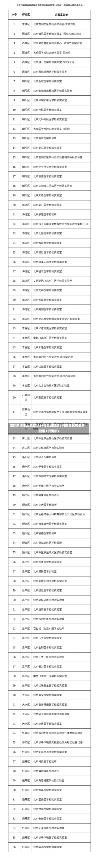 深圳新增本土无症状3例(深圳新增1例无症状感染者,新增1例确诊)