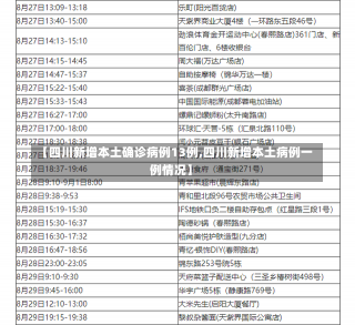 【四川新增本土确诊病例13例,四川新增本土病例一例情况】